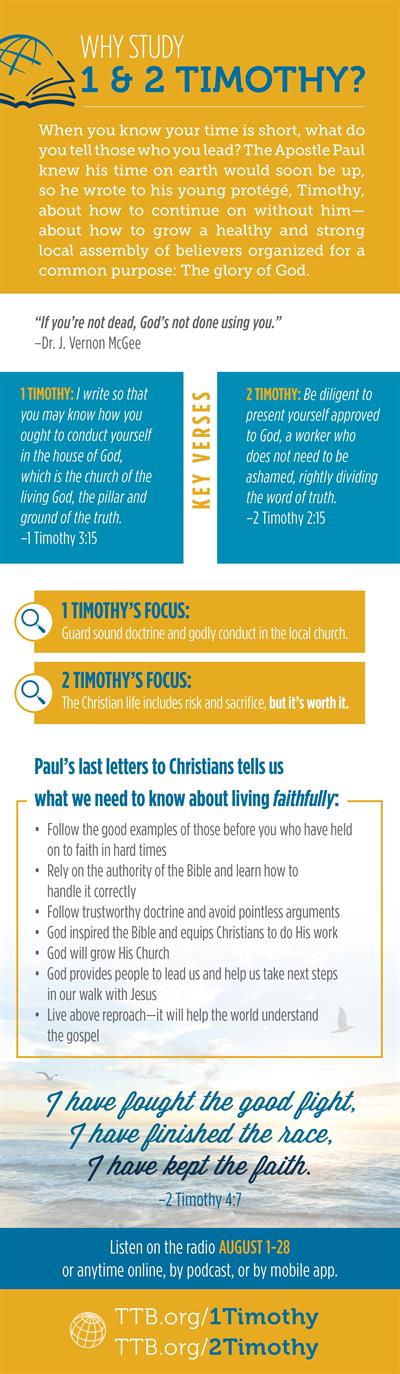 Why Study 1 & 2 Timothy