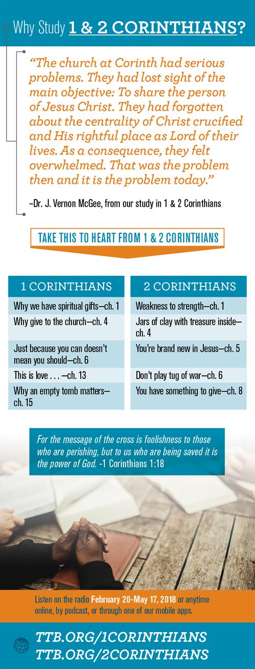 Why Study Corinthians