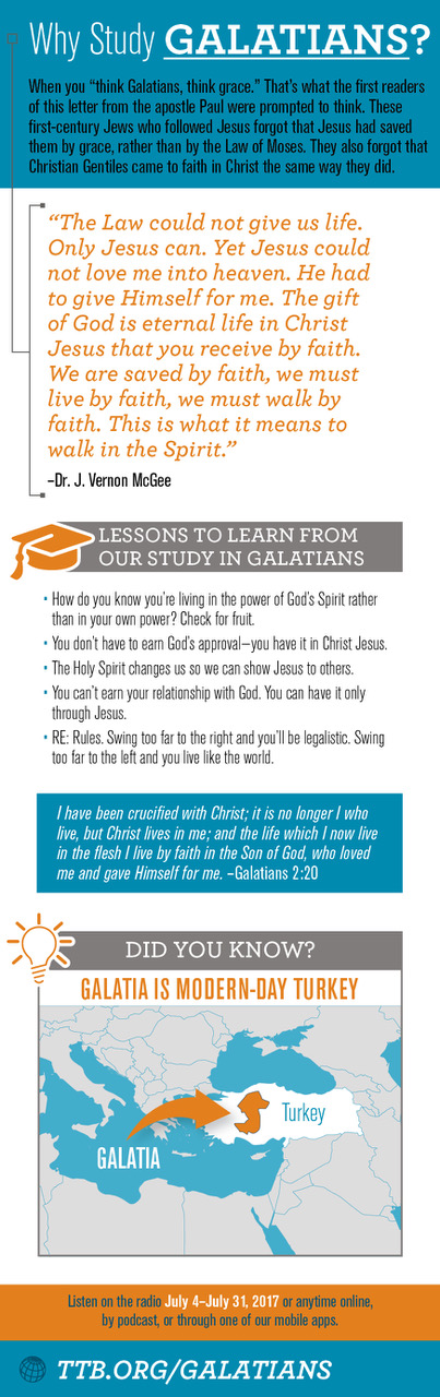 Why Study Galatians