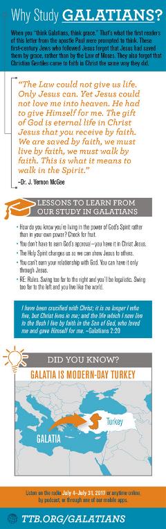 Why Study Galatians Why Study Galatians