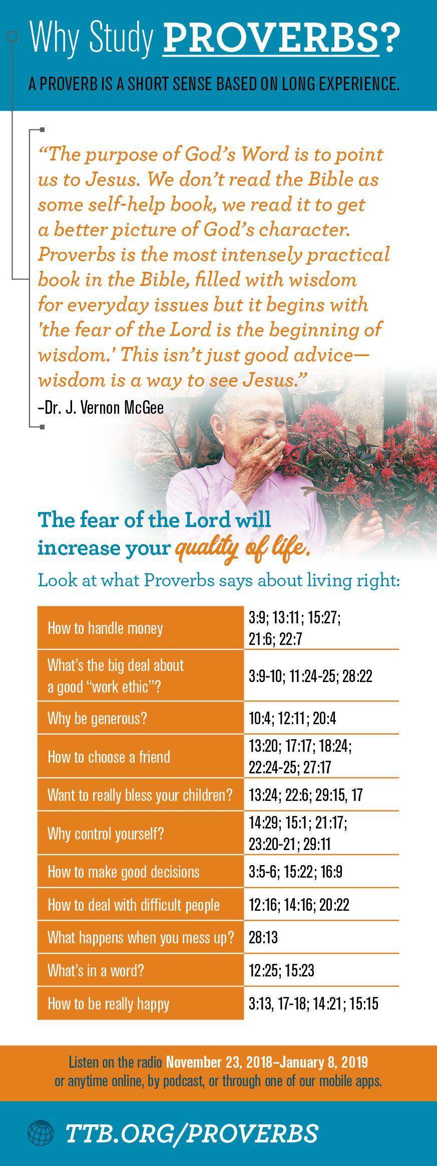 Proverbs Study Guide