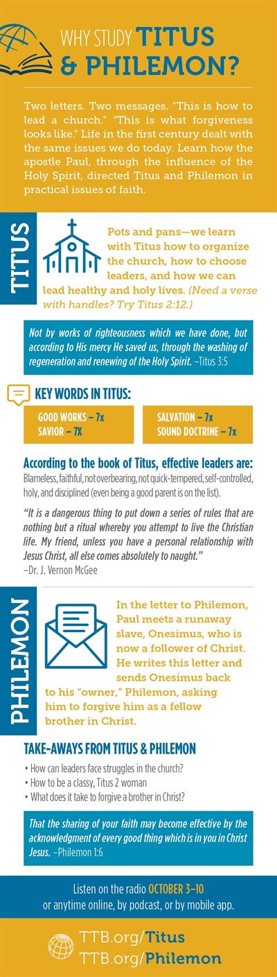 Why Study Titus & Philemon